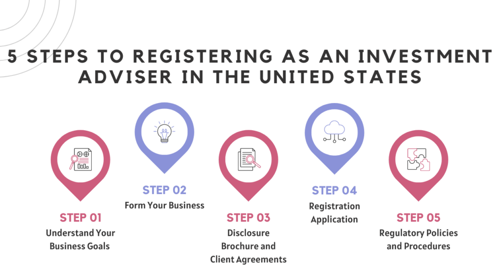 5 Steps to Registering as an Investment Adviser
